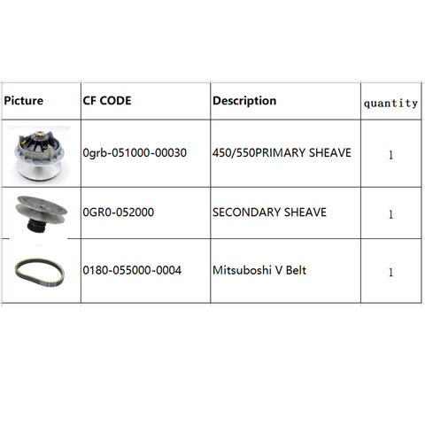 Primary Clutch, Secondary Clutch, Belt for CFMoto 